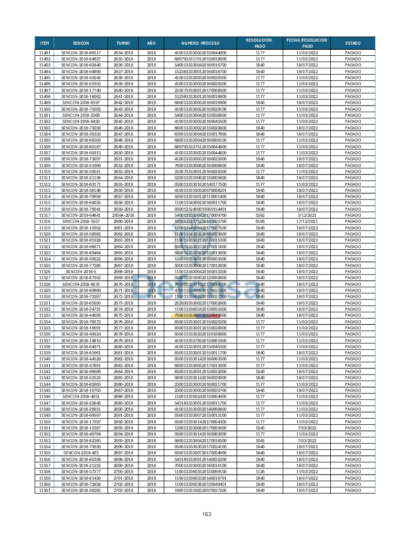 Turnos Pagados Articulo 53.pdf 163